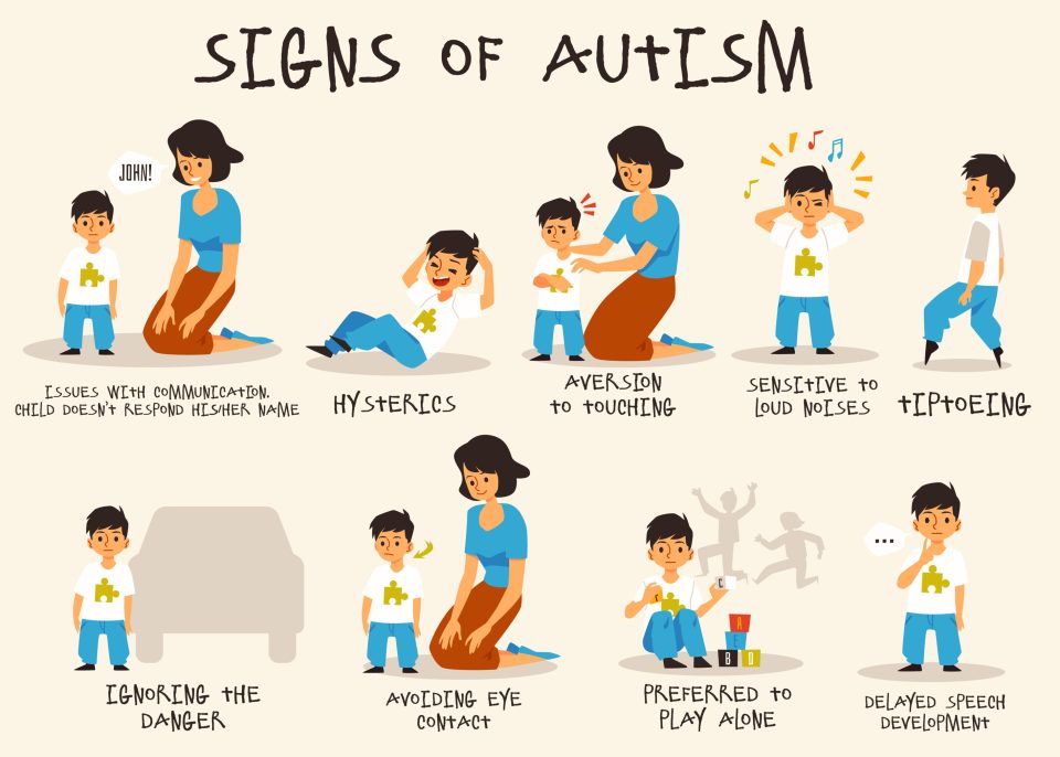 What to expect at an autism assessment: a parent's guide A chart illustration of the signs of autism for parents to know what to expect at an autism assessment