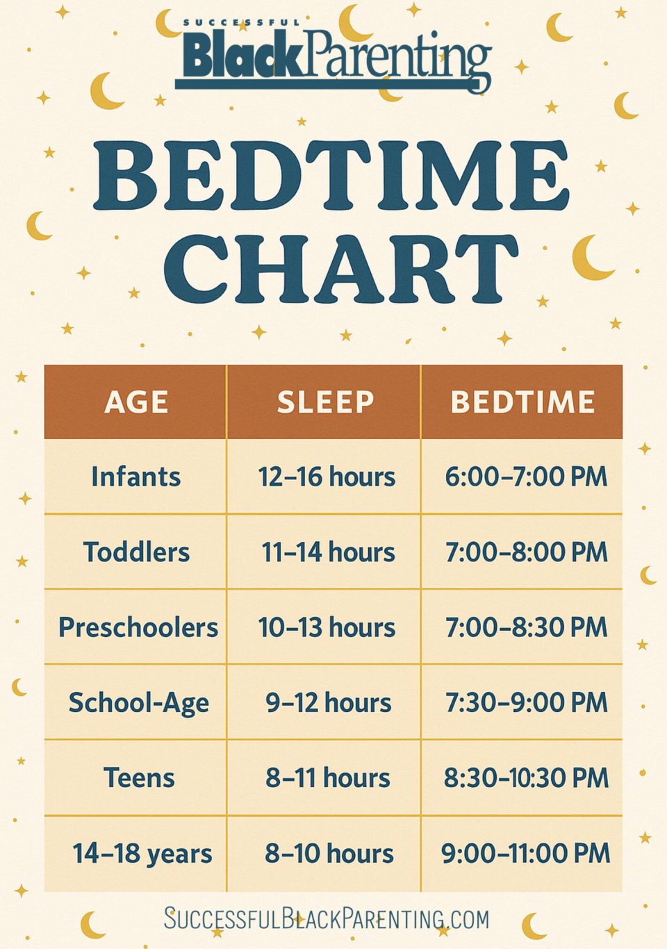 The viral bedtime chart black parents swear by: sleep routines that actually work Bedtime chart on successful black parenting magazine