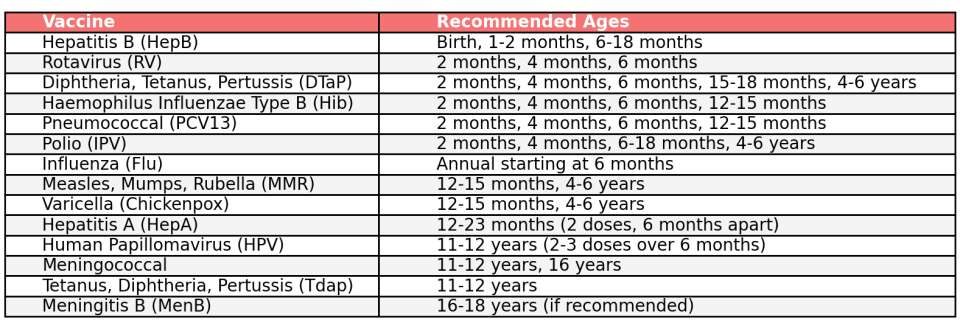 Understanding antibody vulnerability period: crucial immune health information for babies every parent should know Immunizations chart us on successful black parenting magazine